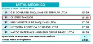 Ranking de Eficiência – Importadores – Guarulhos