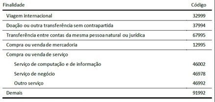 Speech ABRACAM: Mudanças e desafios da nova lei cambial são debatidos pela Abracam